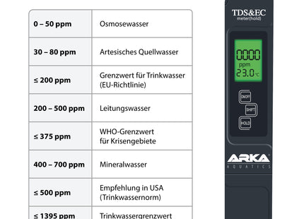 ARKA myAqua® TDS / EC - Messgerät